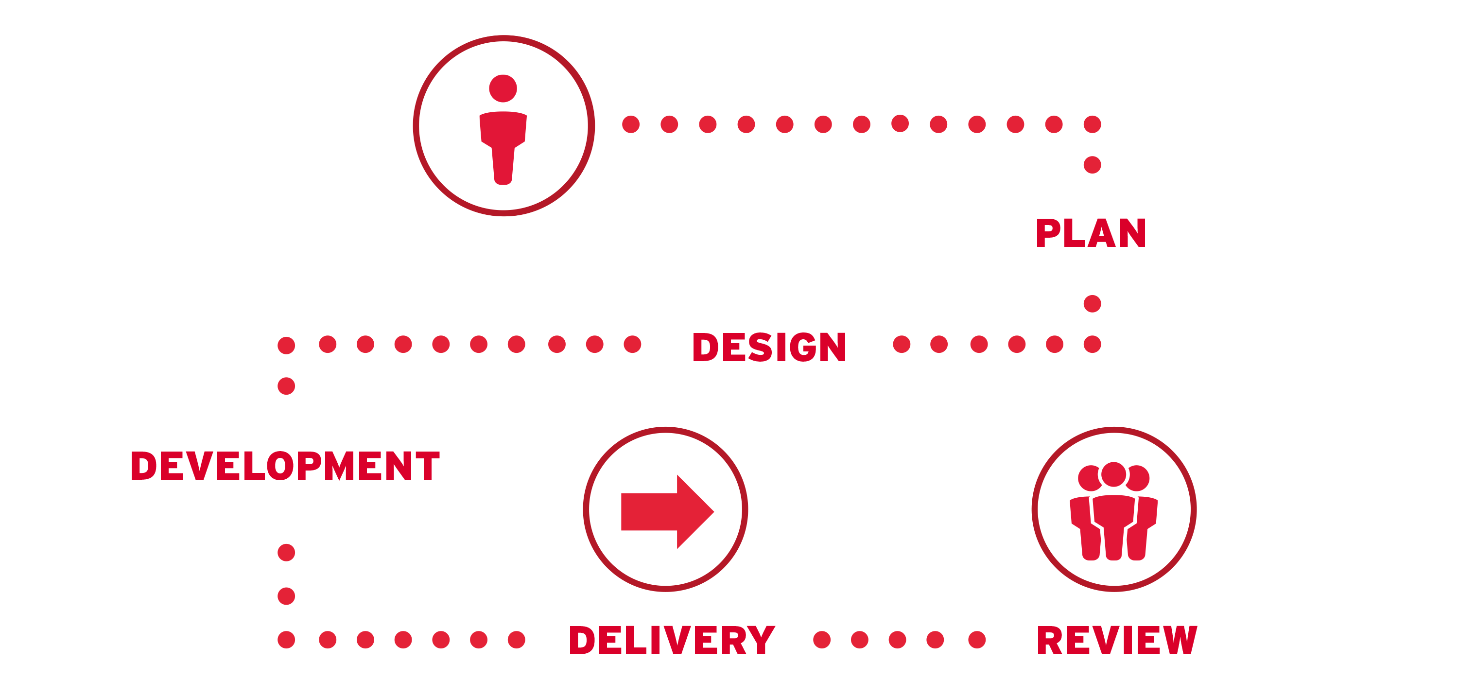 Service Diagram